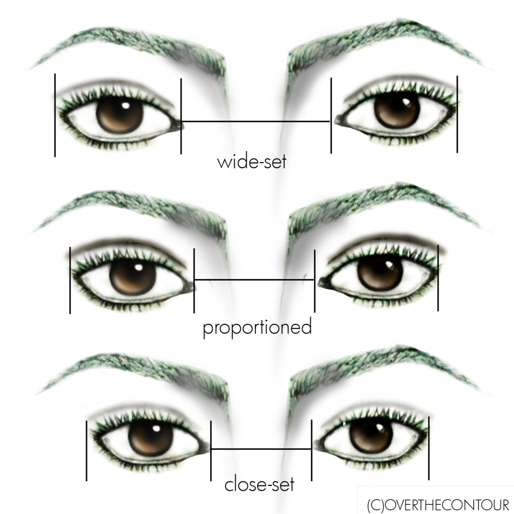 wide and close set eyes chart
